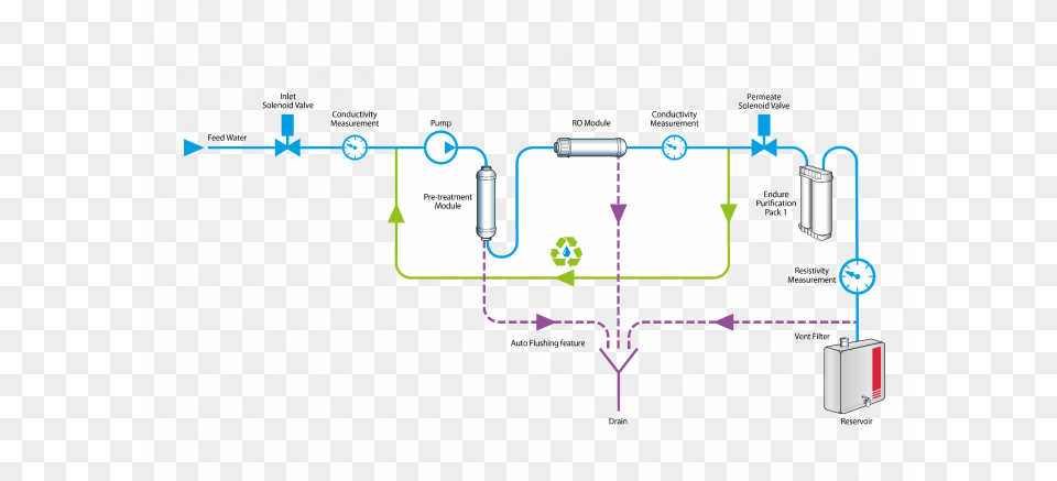 Geno Type 2 Water Deionized Purification System Diagram, Gas Pump, Machine, Pump Free Transparent Png
