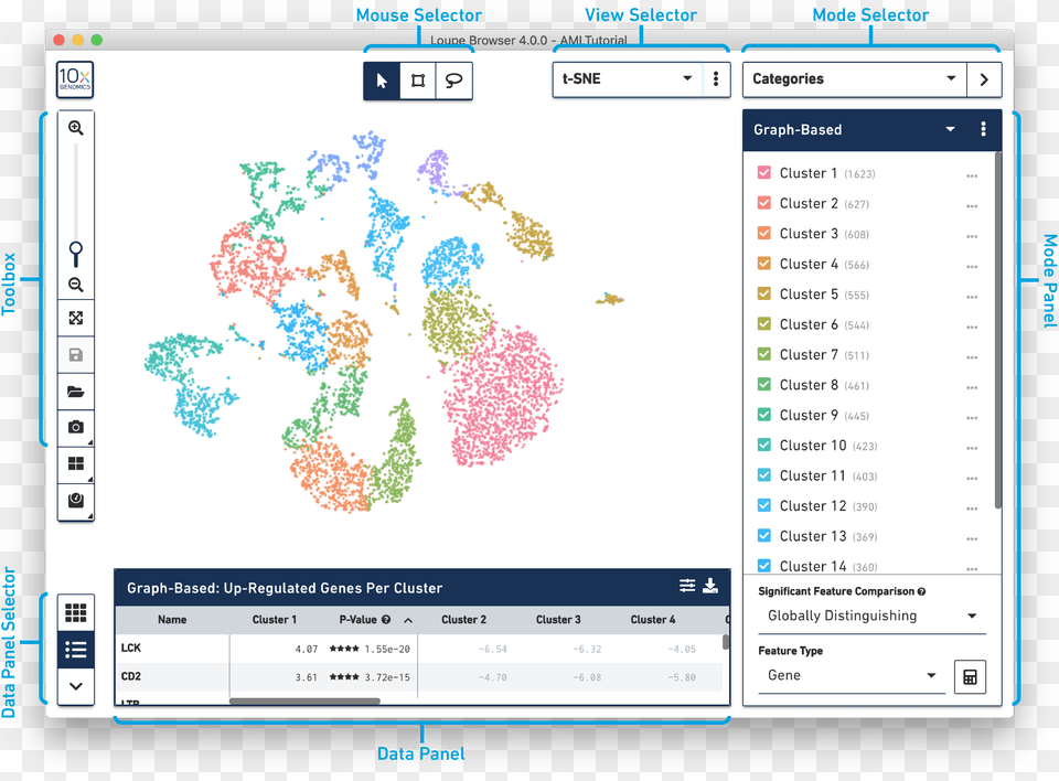 Genomics Loupe Browser, File, Chart, Plot Free Png