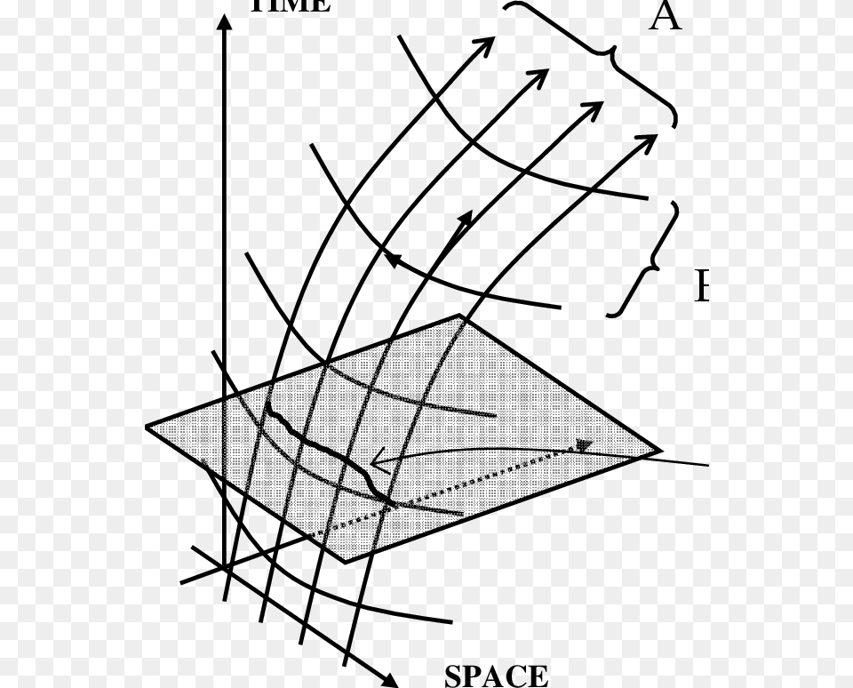 Geodesics Deviation, Chart, Plot Free Transparent Png