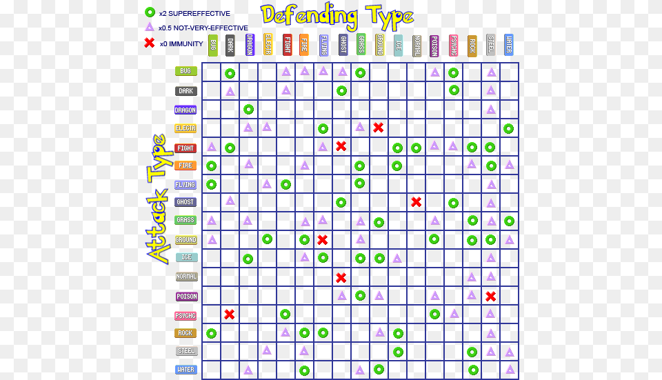 Geodude Or Onix Pokemon Type Battle Chart, Scoreboard Png Image