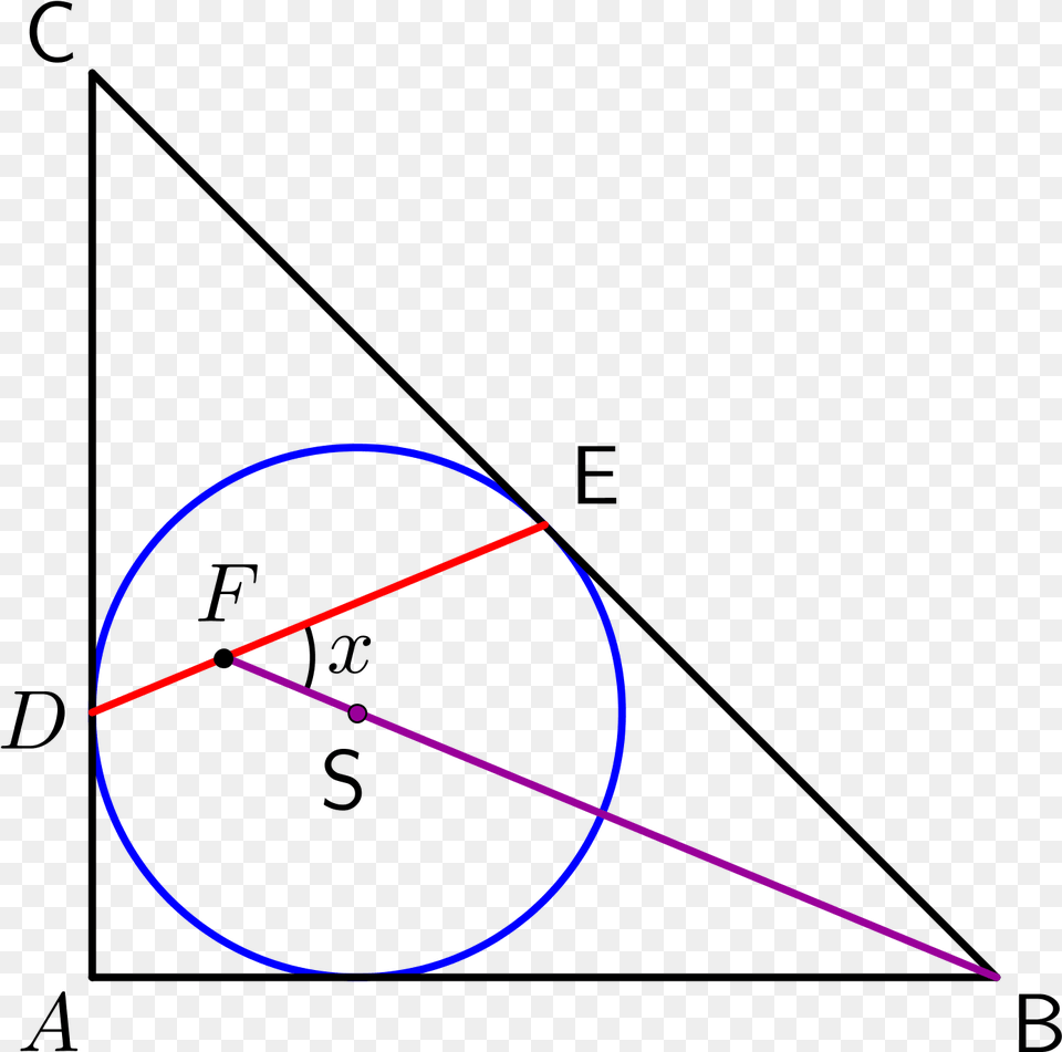 Geogebra Image Of The Same Figure Circle In A Triangle Tikz, Light Free Transparent Png