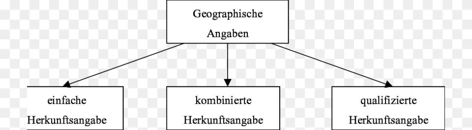 Geographische Herkunftsangaben Und Qualittsaussagen Diagram, Page, Text Free Png Download