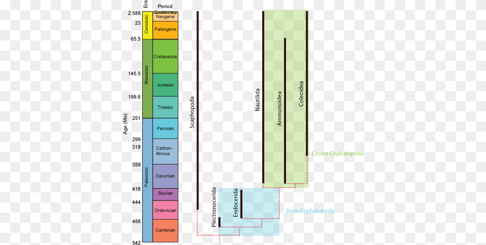 Geol 204 The Fossil Record Tree Of Life Reconstructing Statistical Graphics, Text Png Image