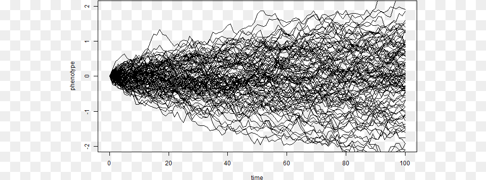 Geometric Brownian Motion R Code, Nature, Night, Outdoors Free Png Download