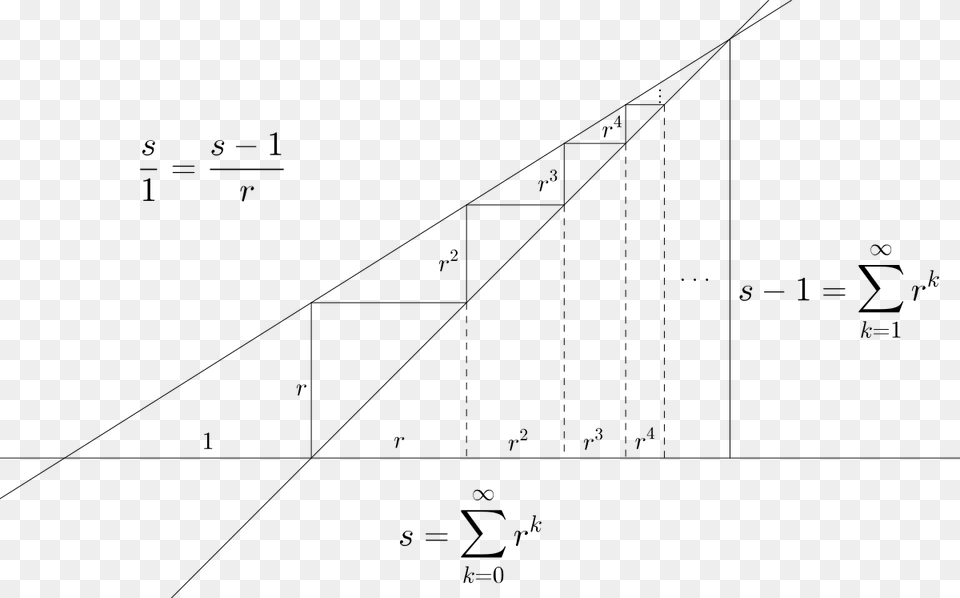 Geometric Series Intercept Theorem, Gray Free Transparent Png