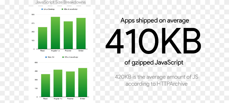 Geometry Dash Ship Graphic Design, Bar Chart, Chart Png Image