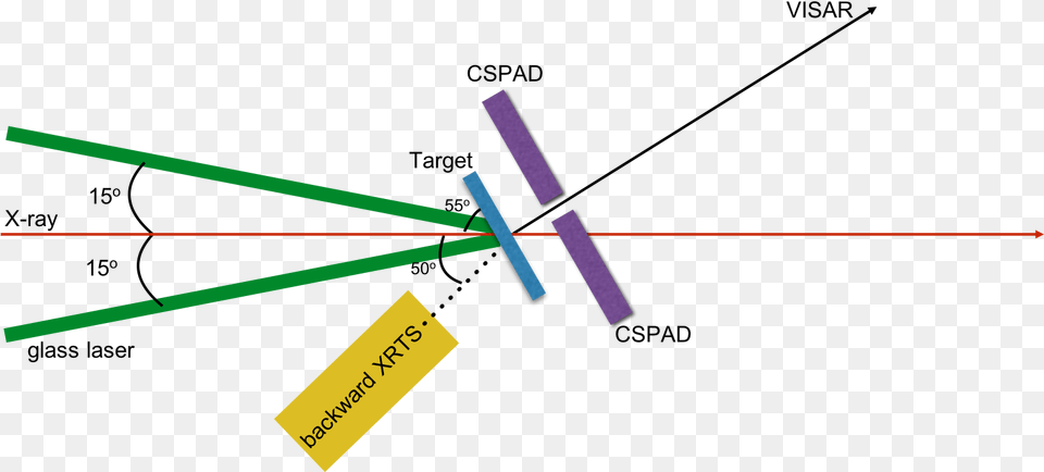 Geometry For Xrd Standard Configurations Using Two Diagram, Light Free Png
