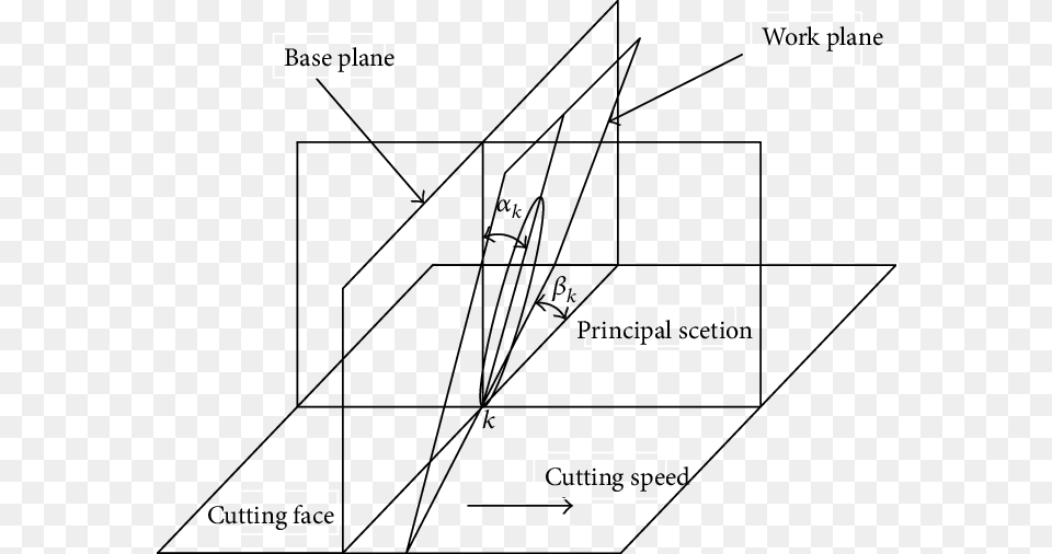 Geometry Model Of Drill Bits Cutting Teeth Download, Chart, Plot, Bow, Weapon Free Png