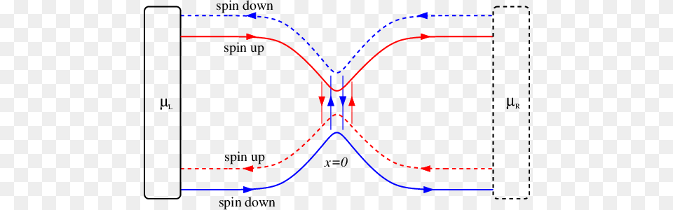 Geometry Of The Qsh Point Contact Device Studied In Diagram, Chart, Plot, Bow, Weapon Free Png