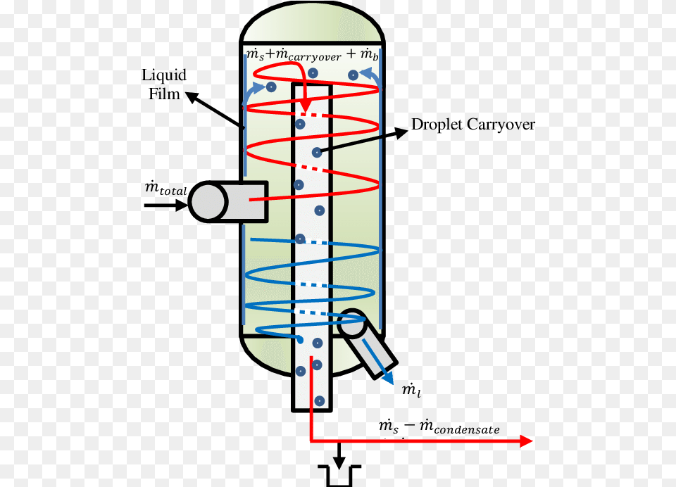 Geothermal Steam Separator, Chart, Plot, Dynamite, Weapon Png Image