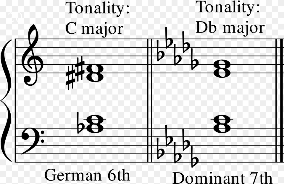 German Sixth Equals Dominant Seventh Bullesdeverre Treble Clef Ring Png Image