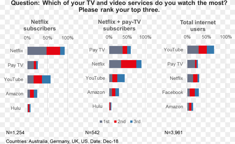 Germany Netflix Subscribers 2019 Free Png