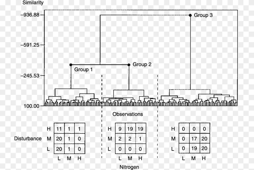 Gerrymandering Its Okay When We Do It Worksheet, Gray Png Image