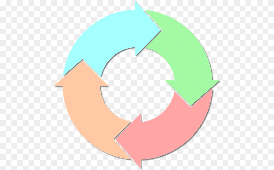 Gestin Por Proceso Asset Life Cycle Management, Recycling Symbol, Symbol, Astronomy, Moon Free Transparent Png