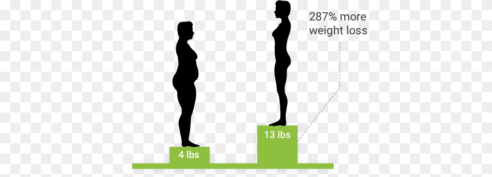 Get A Personalized Weight Loss, Chart, Plot, Person, Measurements Png Image
