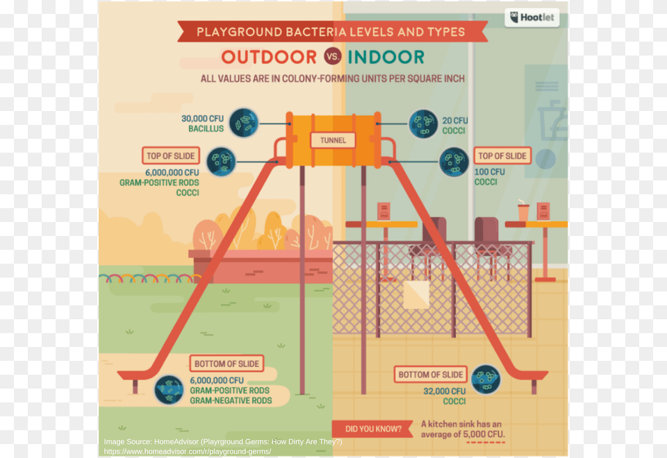 Get Active Play Not Active Bacteria Diagram, Play Area, Advertisement, Poster Free Png Download