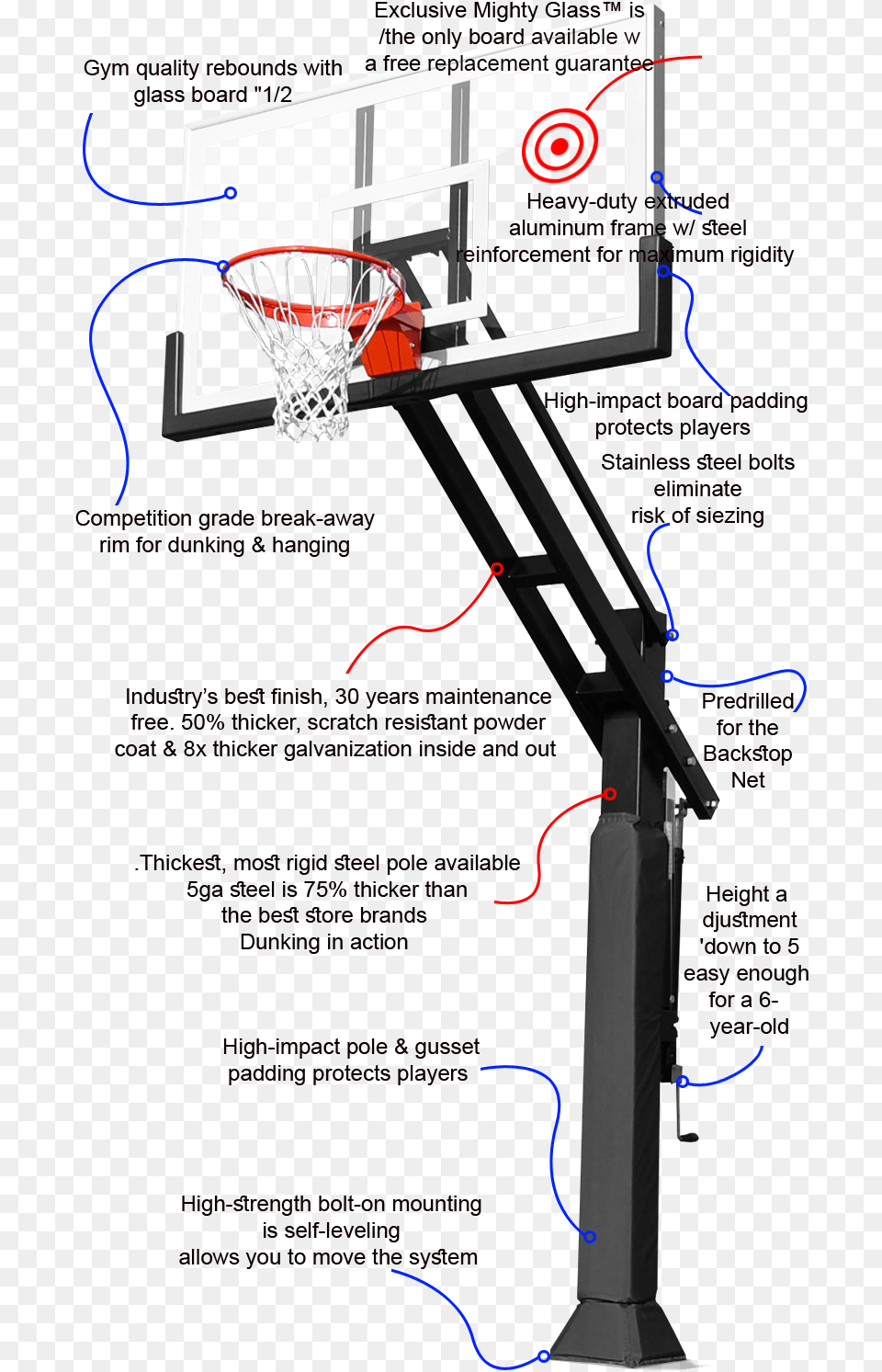 Getting Your Goals Right Anatomy Of A Basketball Hoop Free Png Download