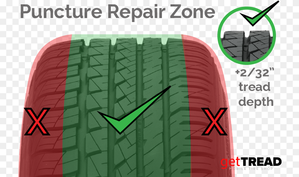 Gettread Tire Puncture Repair Zones Tire Repair Guidelines, Alloy Wheel, Car, Car Wheel, Machine Free Png Download