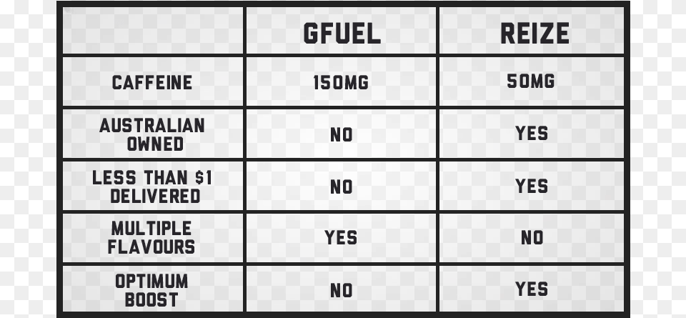 Gfuel Comparison G Fuel Caffeine Comparison, Chart, Plot, Measurements, Scoreboard Free Png Download