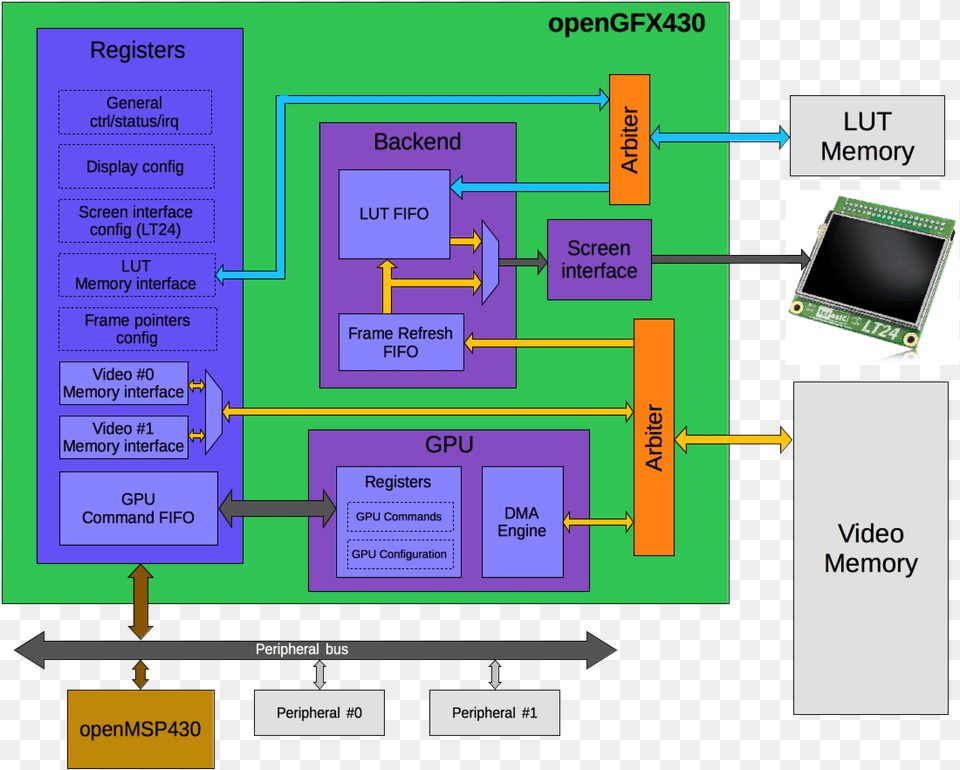 Gfx Design Structure, Electronics, Hardware, Scoreboard, Computer Hardware Png