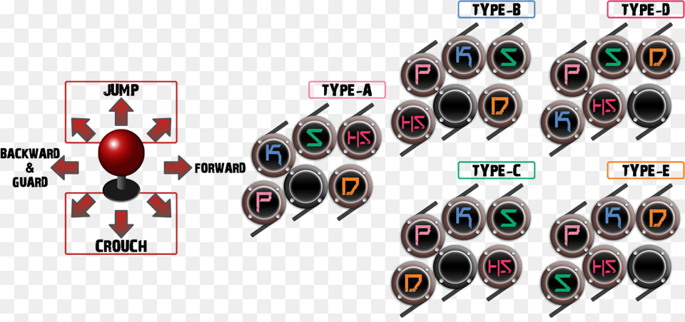 Ggxrd Controls Guilty Gear Xrd Rev 2 Button Layout, Electronics, Computer Hardware, Hardware, Bulldozer Png