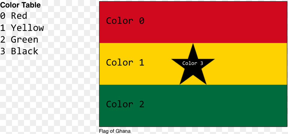 Ghana Flag, Symbol, Star Symbol Free Transparent Png