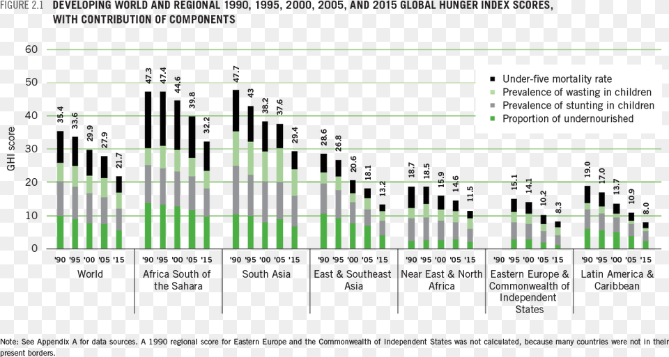 Ghi Chapter Two Figure One Afrika Whi Entwicklung, Scoreboard, Chart Free Png Download