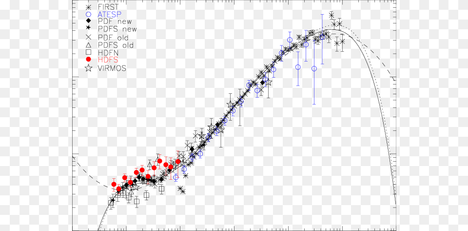 Ghz Differential Radio Source Counts Plot, Chart, Smoke Pipe, Measurements Free Transparent Png