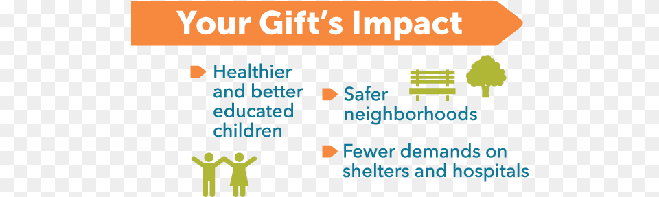 Gift Impact Gift, Person, Text Png