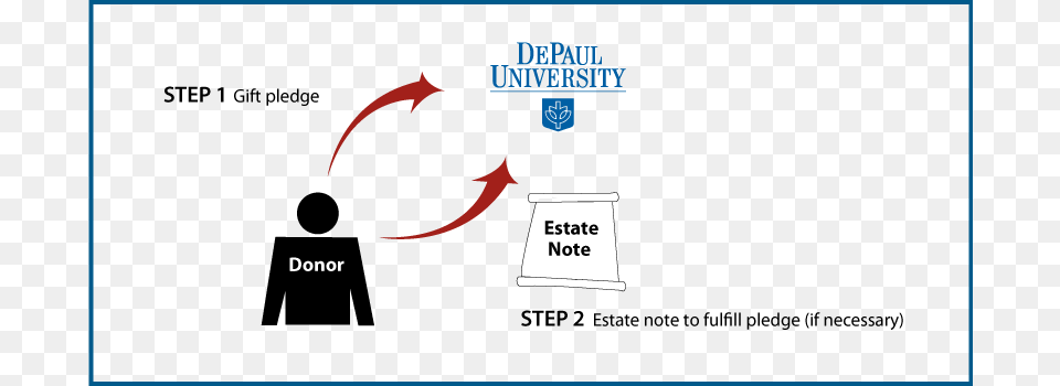 Gifts By Estate Note Diagram Depaul University, Text, Ball, Sport, Tennis Free Png Download