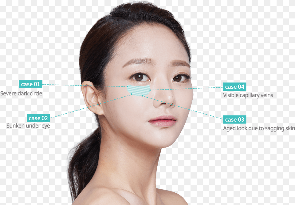 Girl, Adult, Body Part, Face, Female Free Transparent Png