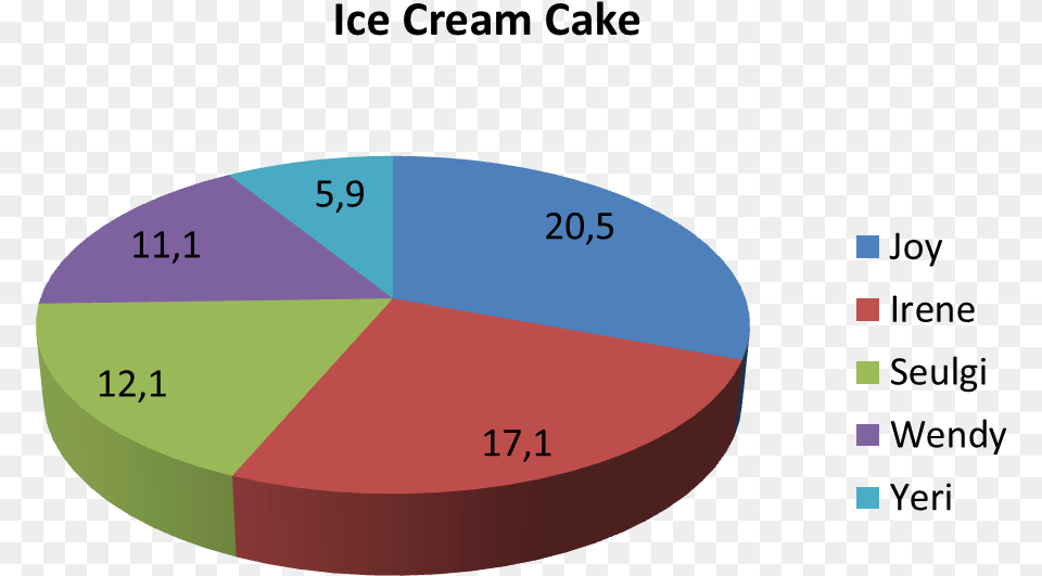 Girls Vs Boys Pie Chart Hd Statistics About Apple Company, Pie Chart, Disk Free Png Download