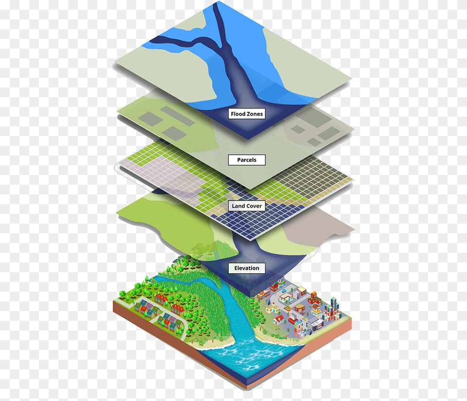 Gis Geographic Information Systems, Chart, Plot, Water, Outdoors Free Transparent Png