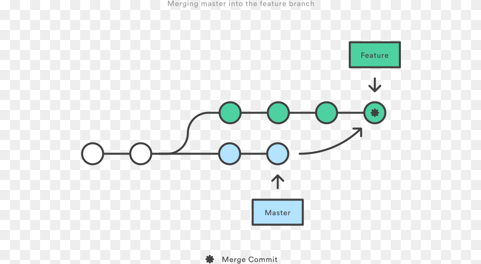 Git Merge, Nature, Night, Outdoors, Device Free Png Download