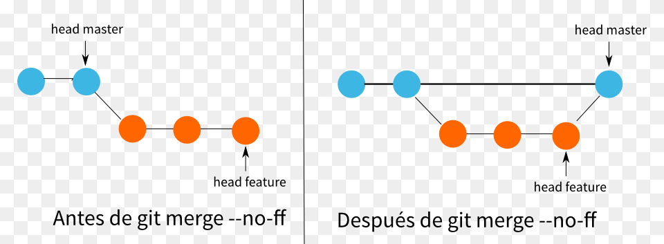 Git Resolucion De Conflictos Png Image