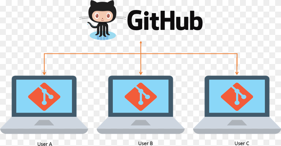 Git Vs Github Cartoon, Laptop, Pc, Electronics, Computer Png Image