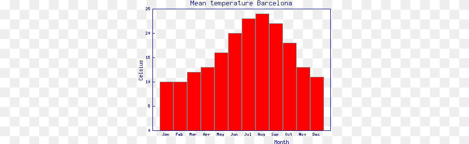 Github Respository Perlmodules Path Number, Bar Chart, Chart, First Aid Png Image