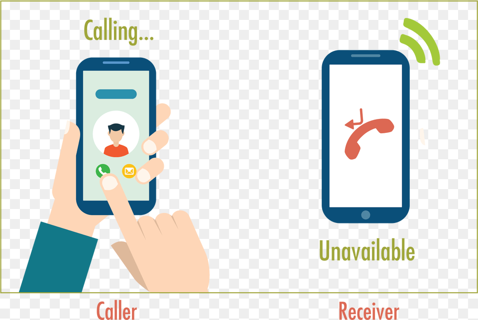Give Me A Missed Call, Electronics, Mobile Phone, Phone, Person Free Png