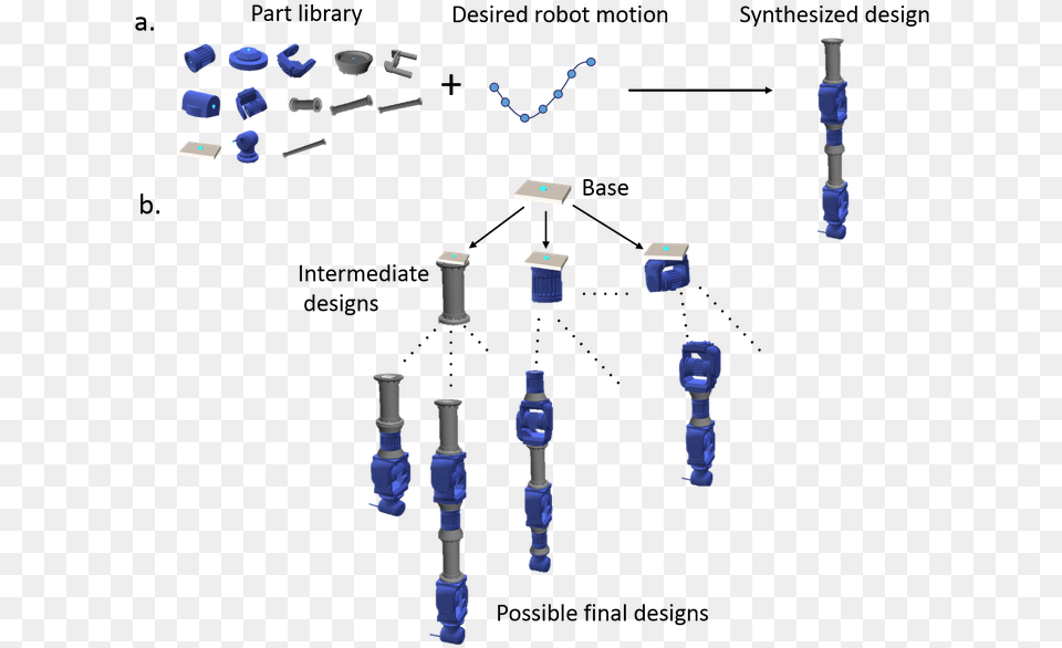 Given A Library Of Modular Parts And A Desired Robot Diagram, Accessories, Gemstone, Jewelry, Person Free Png Download