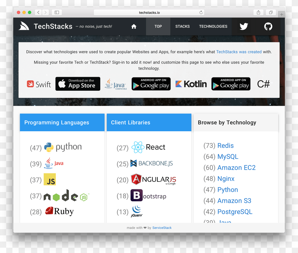 Given The Impressive Development Velocity Enabled By, File, Webpage Free Png Download