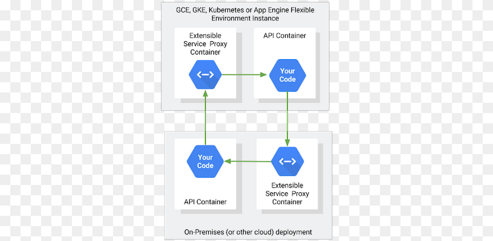 Gke Hybrid Cloud Free Png