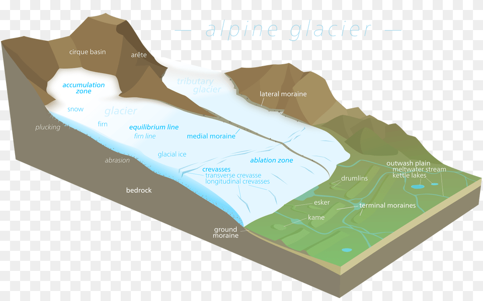 Glacier Diagram, Outdoors, Mountain, Mountain Range, Nature Png Image