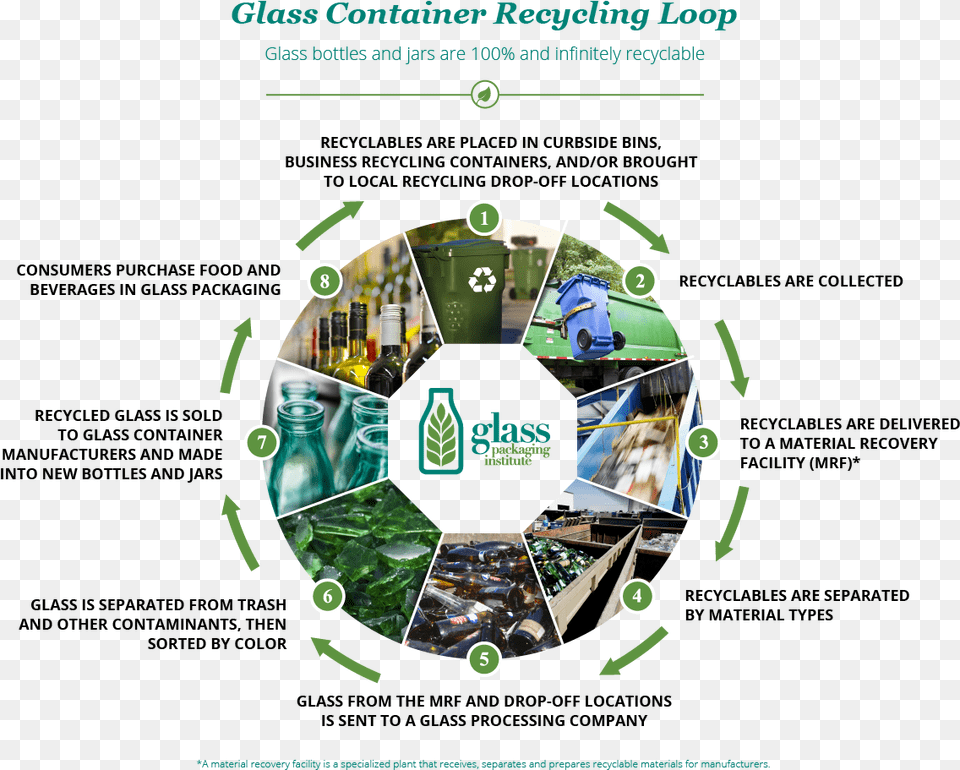 Glass Container Recycling Loop, Recycling Symbol, Symbol, Person Free Png