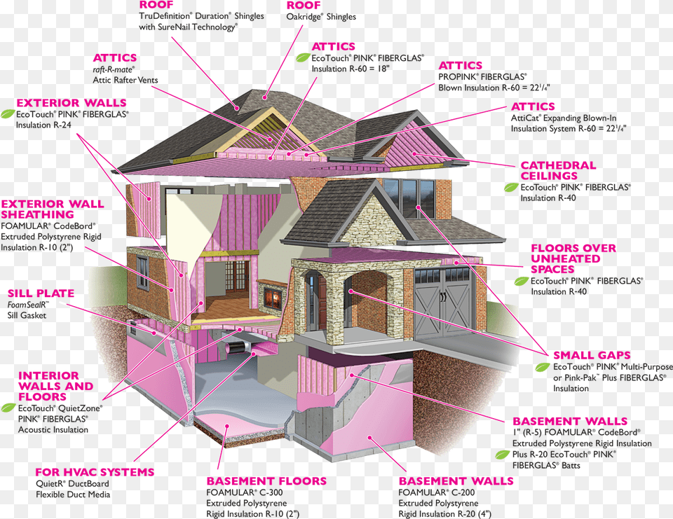 Glass Fiber Building Insulation Owens Corning Angle, Neighborhood, Chart, Plot, Architecture Png Image