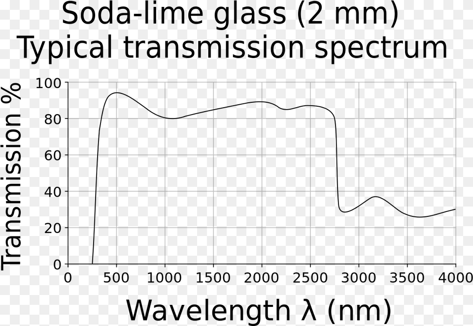 Glass Transmission Spectrum, Gray Free Transparent Png