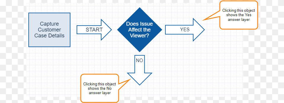 Gliffy Confluence Help Vertical, Chart, Flow Chart Png Image