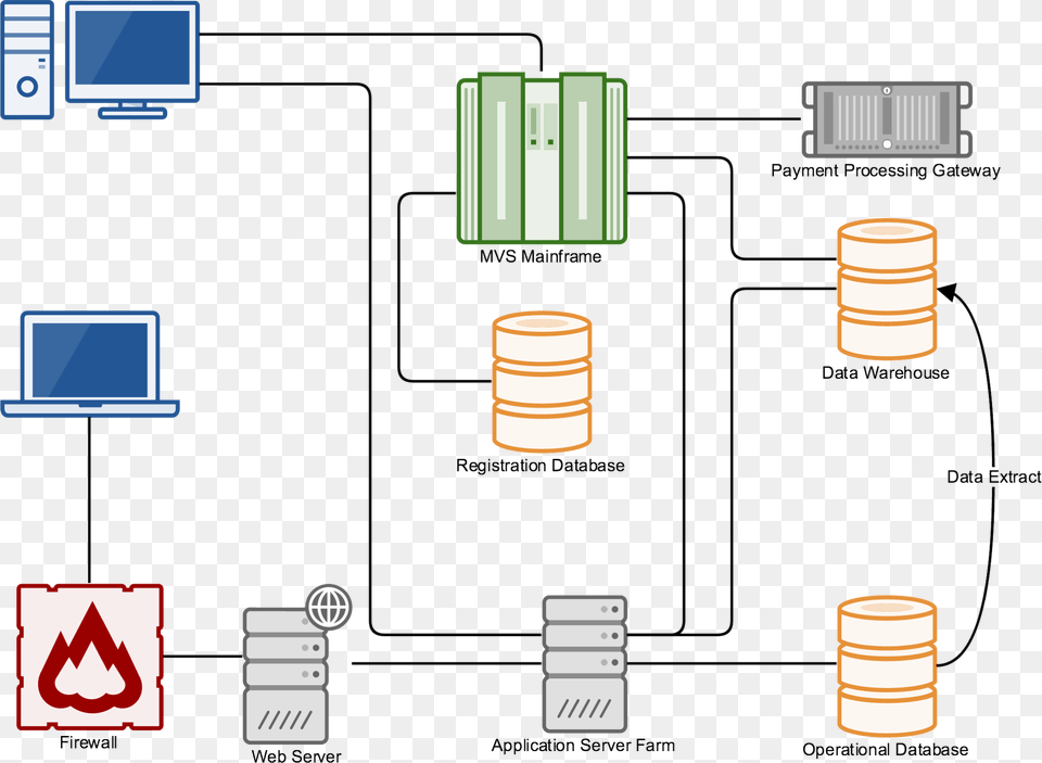 Gliffy Software Architecture Diagram, Gas Pump, Machine, Pump, Electronics Png Image
