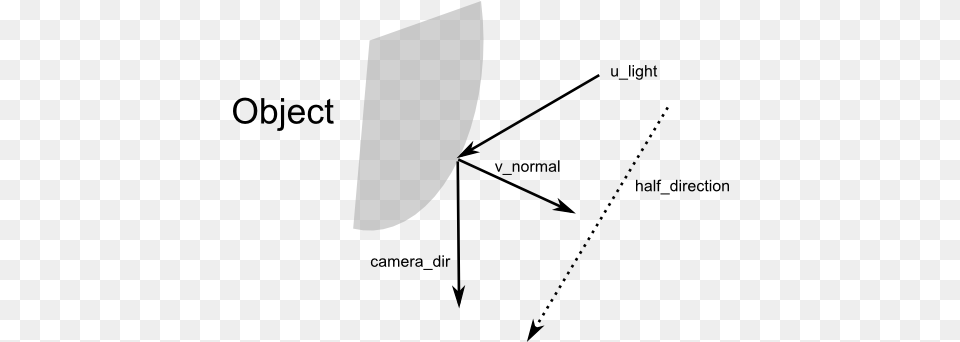 Glium 0123 Docsrs Diagram, Armor Free Transparent Png