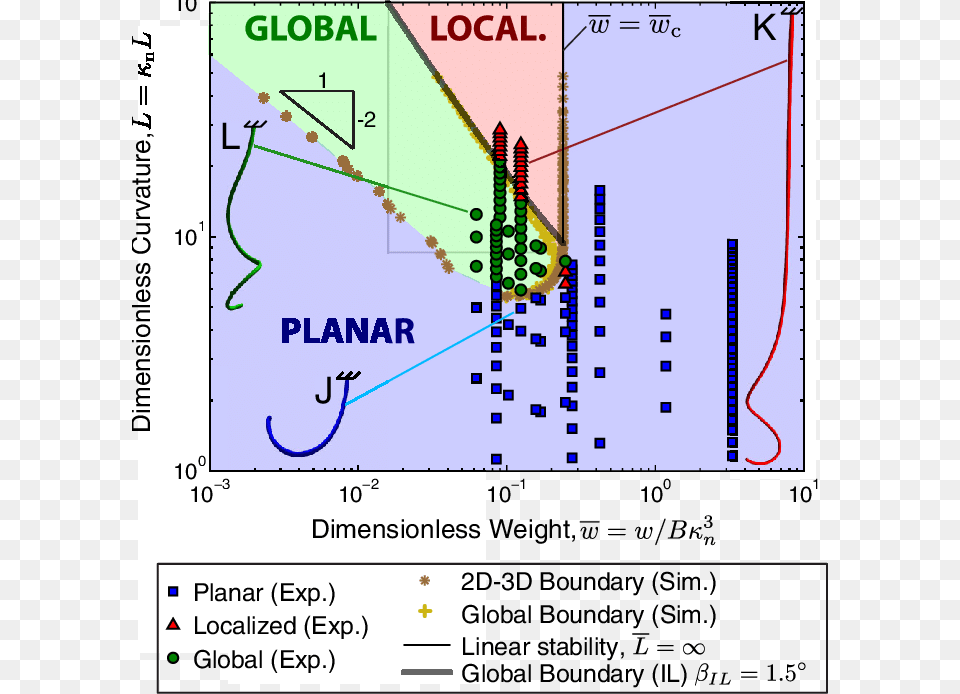 Global, Chart, Plot Png