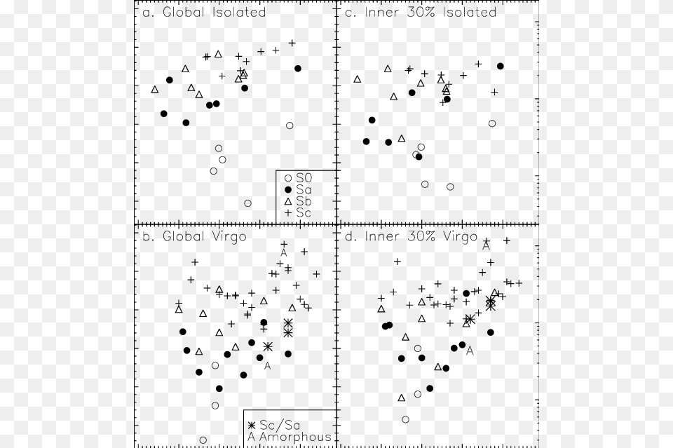 Global And Inner Disk Nmsfrs As A Function Of Luminosity Document Png Image